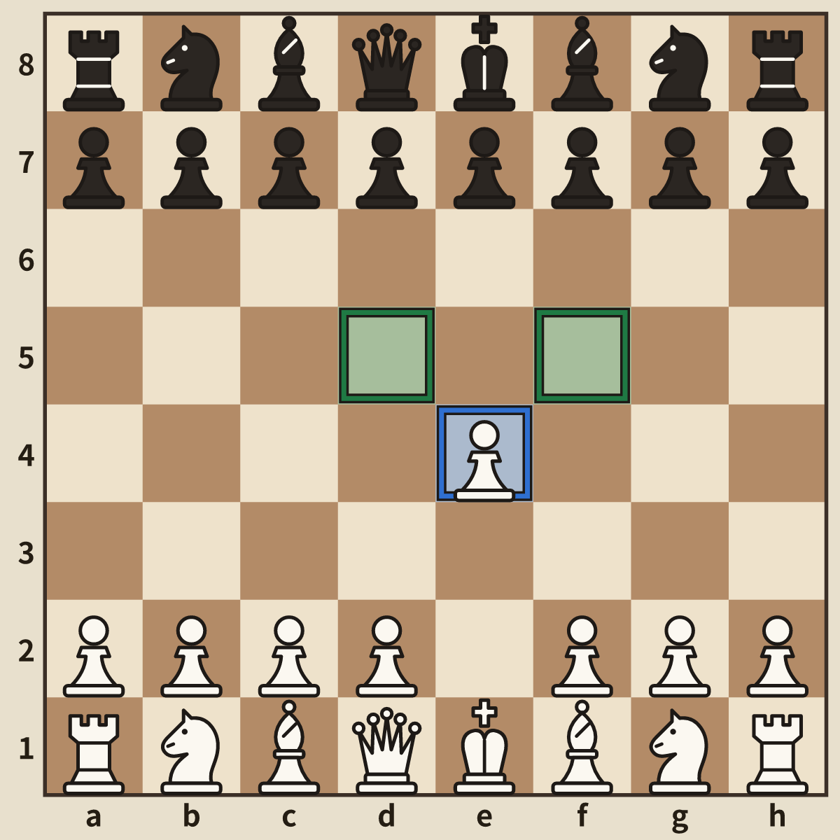 1.e4 之後。e4 的兵對 d5 與 f5 形成控制